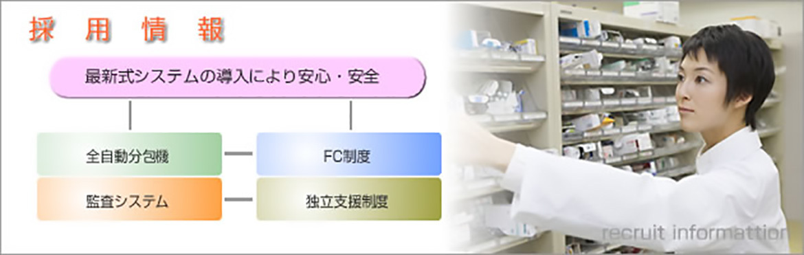 採用情報